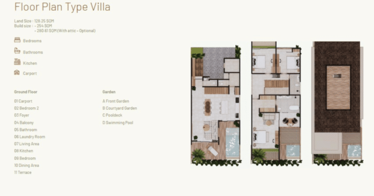Riviera Esmeralda - Villa di Sanur